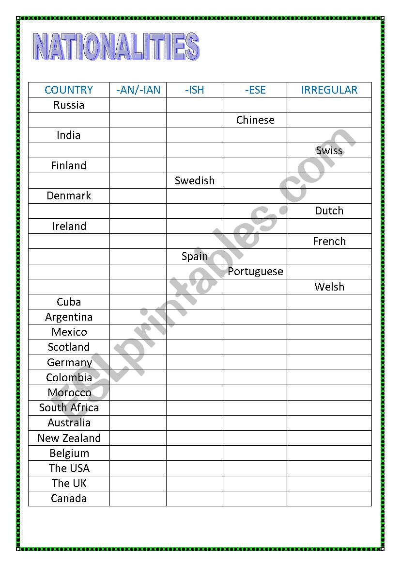 Nationalities and countries worksheet