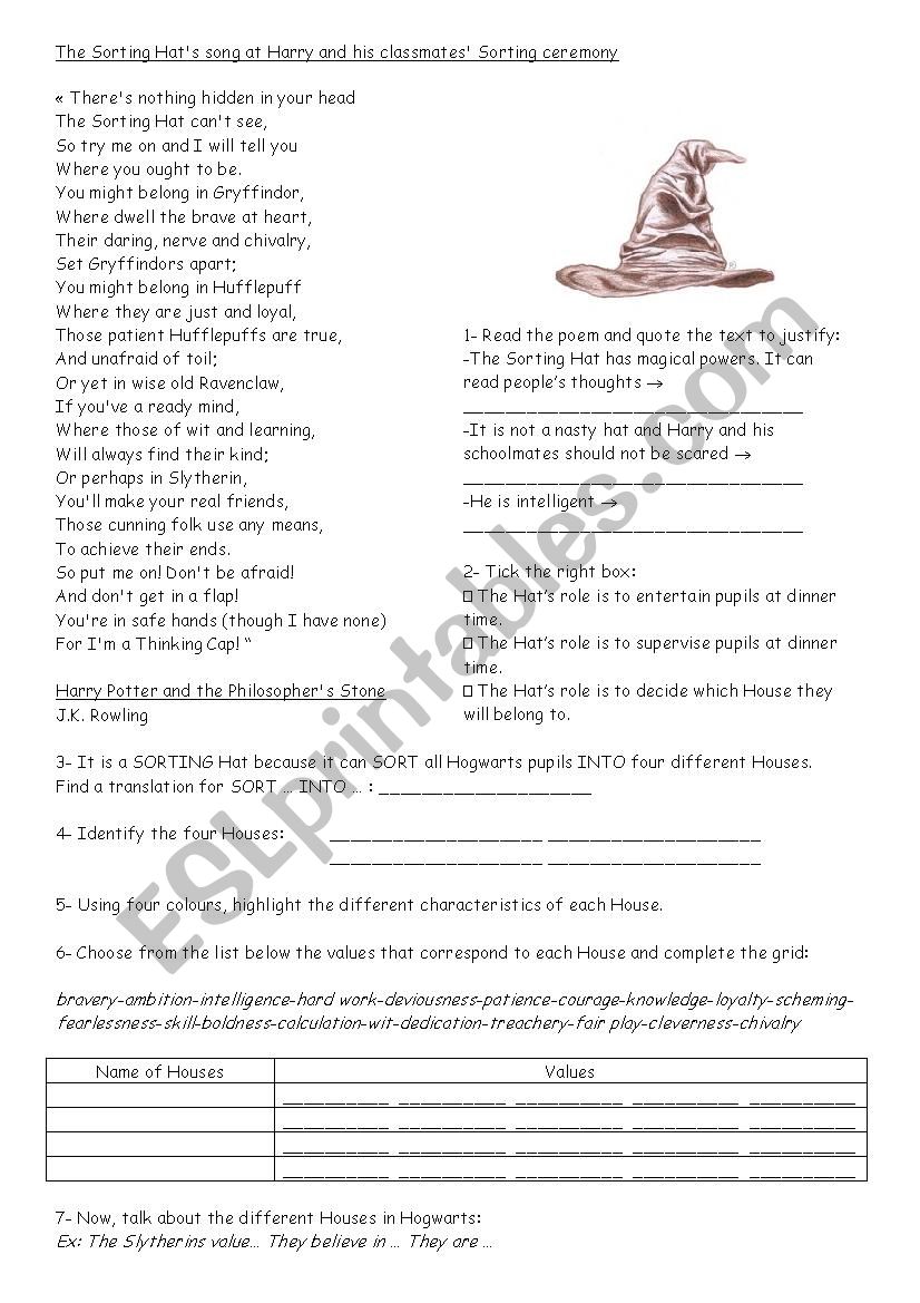 Test your knowledge of the Hogwarts Sorting Hat!