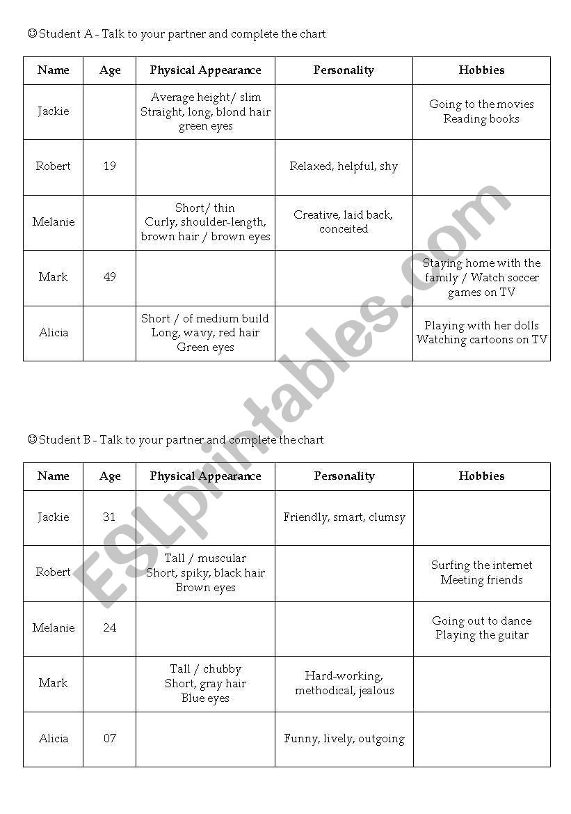 Fill in chart - Describing People (Age, Physical Appearance, Personality, Hobbies)