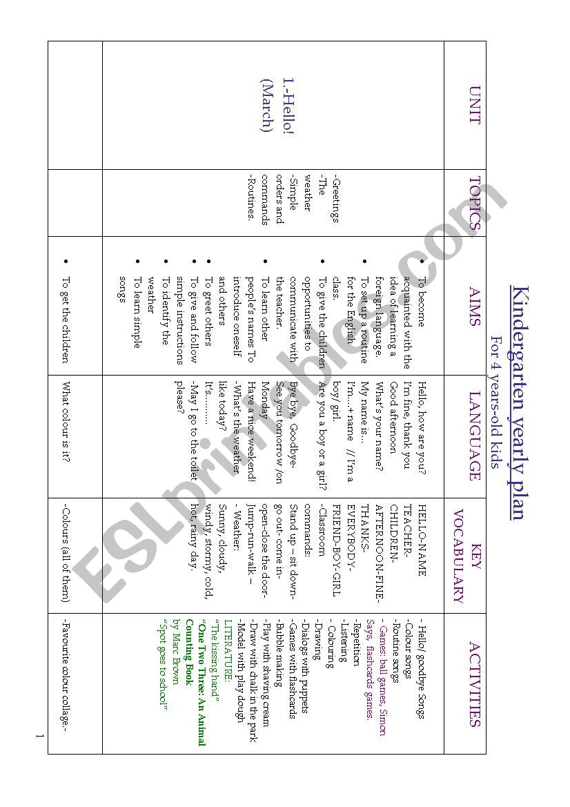 Kindergarten yearly plan worksheet