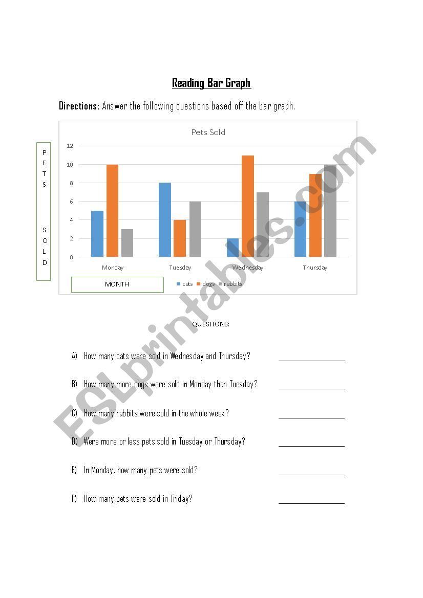 Reading Bar Graphs Worksheet 1