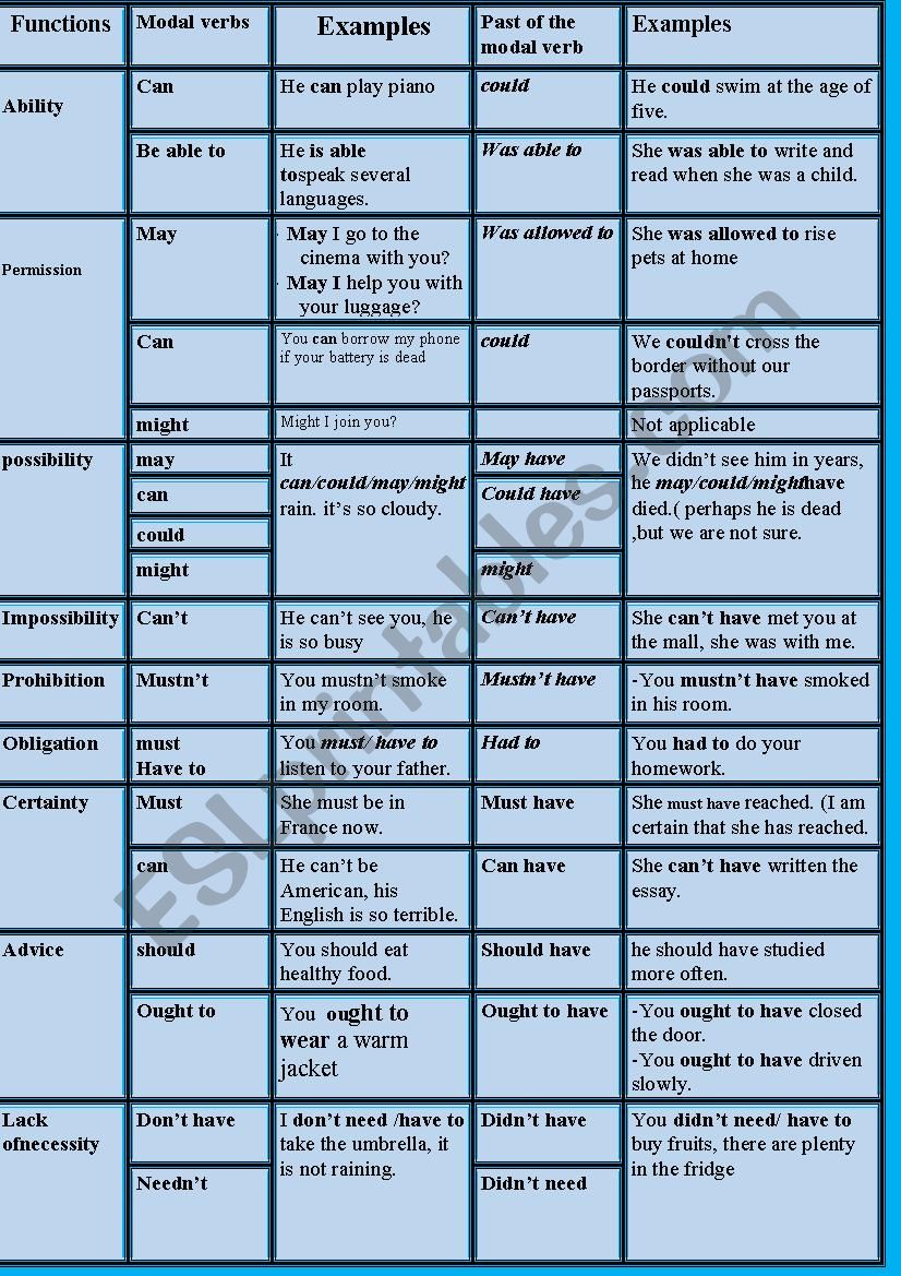 MODALS worksheet