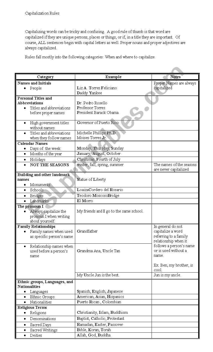 Capitalization Rules worksheet