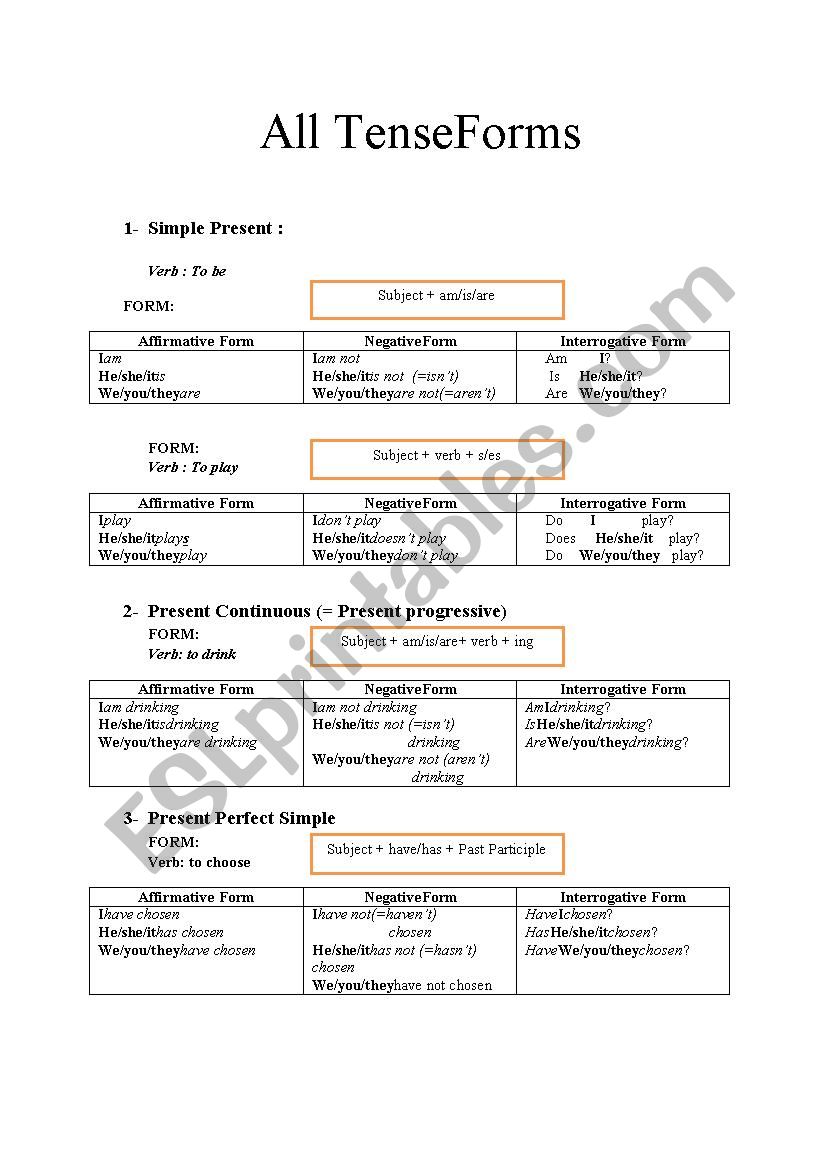 ALL TENSE FORMS REVIEW  worksheet