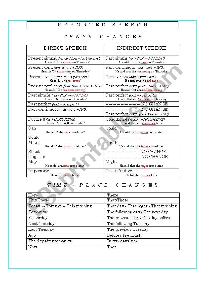 Reported Speech Tense Changes worksheet