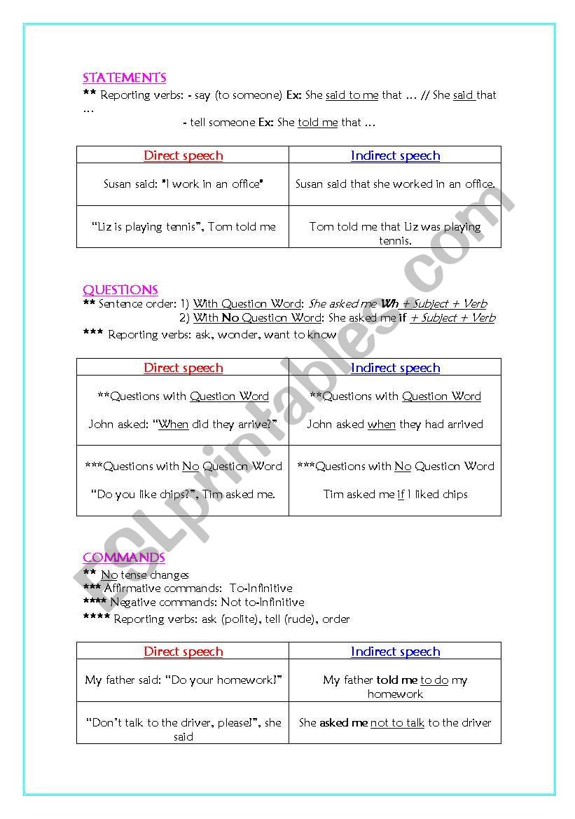 reported speech assertive sentences