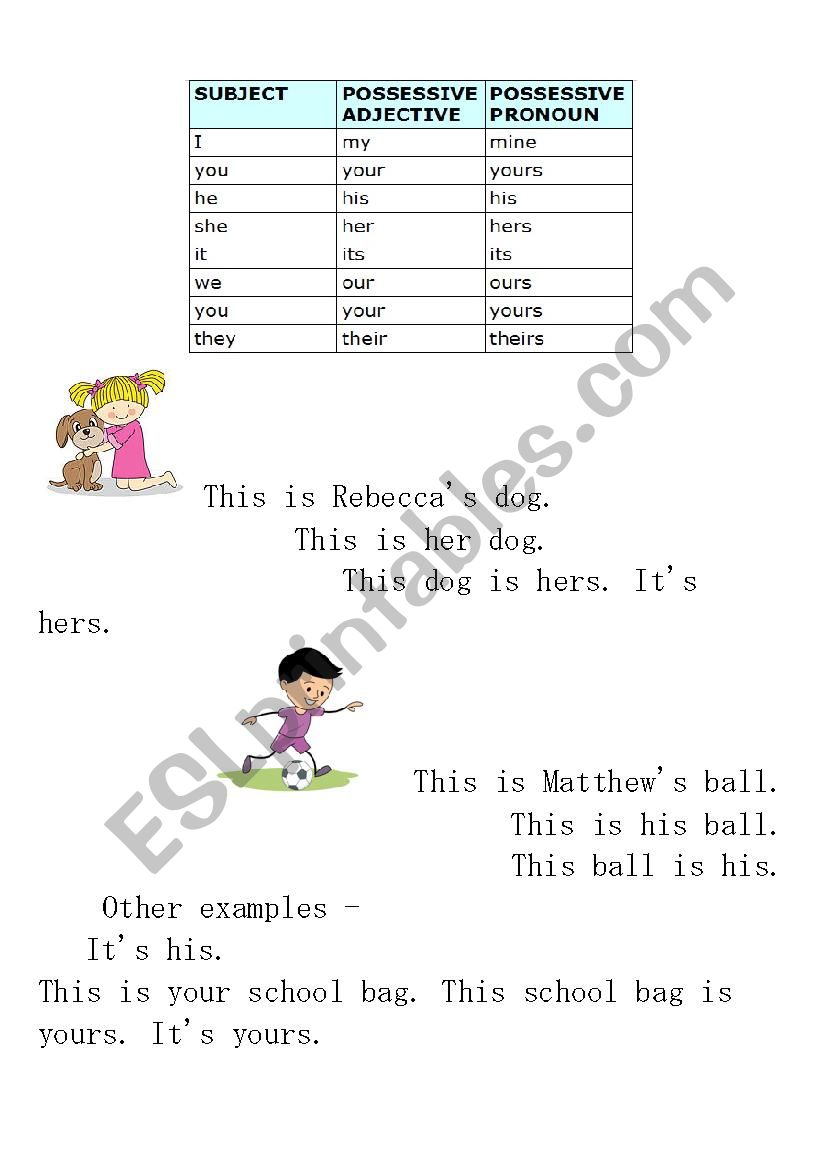 Possessive Adjectives and Possessive Pronouns