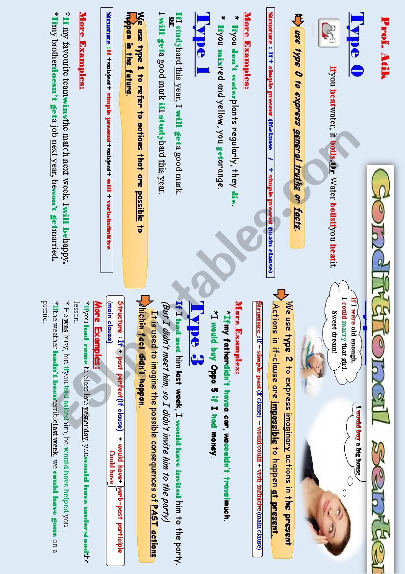 Conditional Sentences worksheet