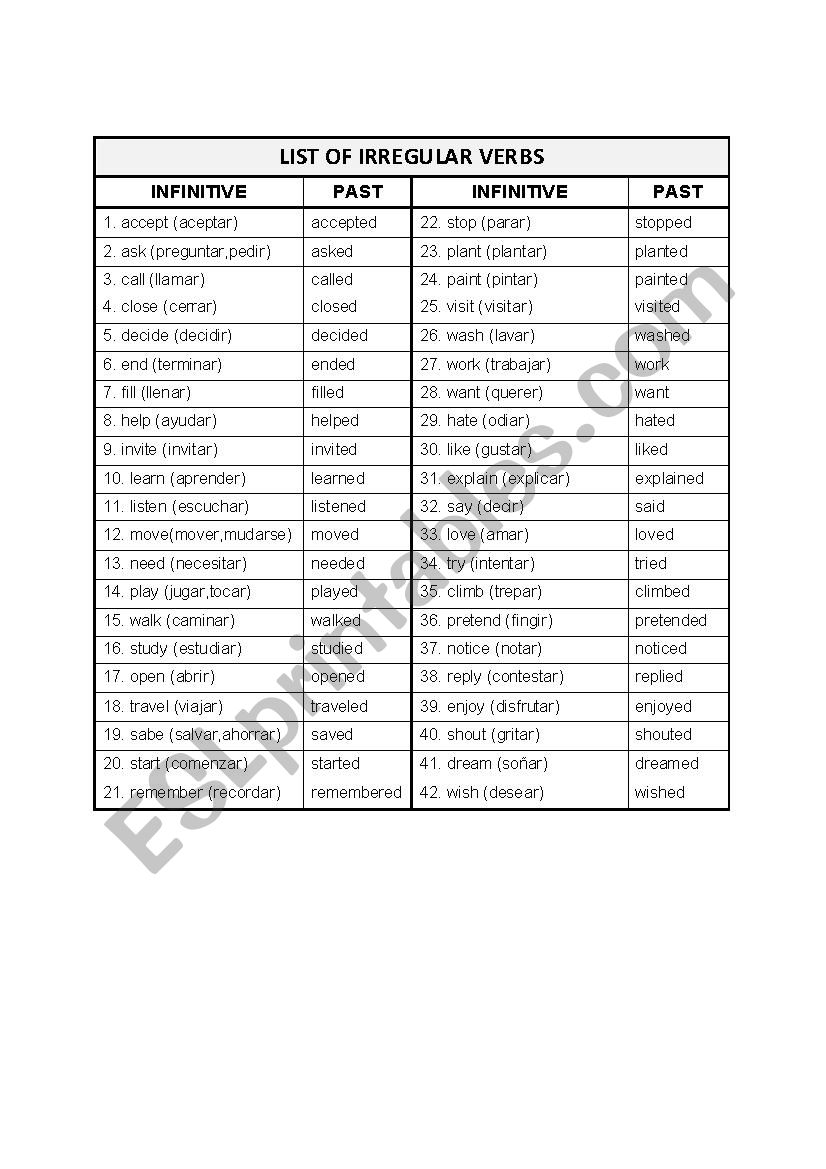 Regular and Irregular verbs in past tense