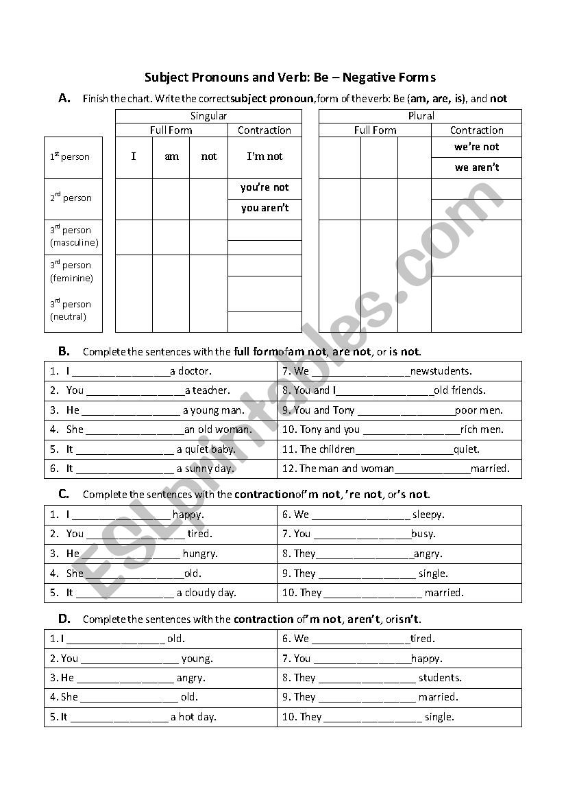 Subject Pronouns Verb Be Negative