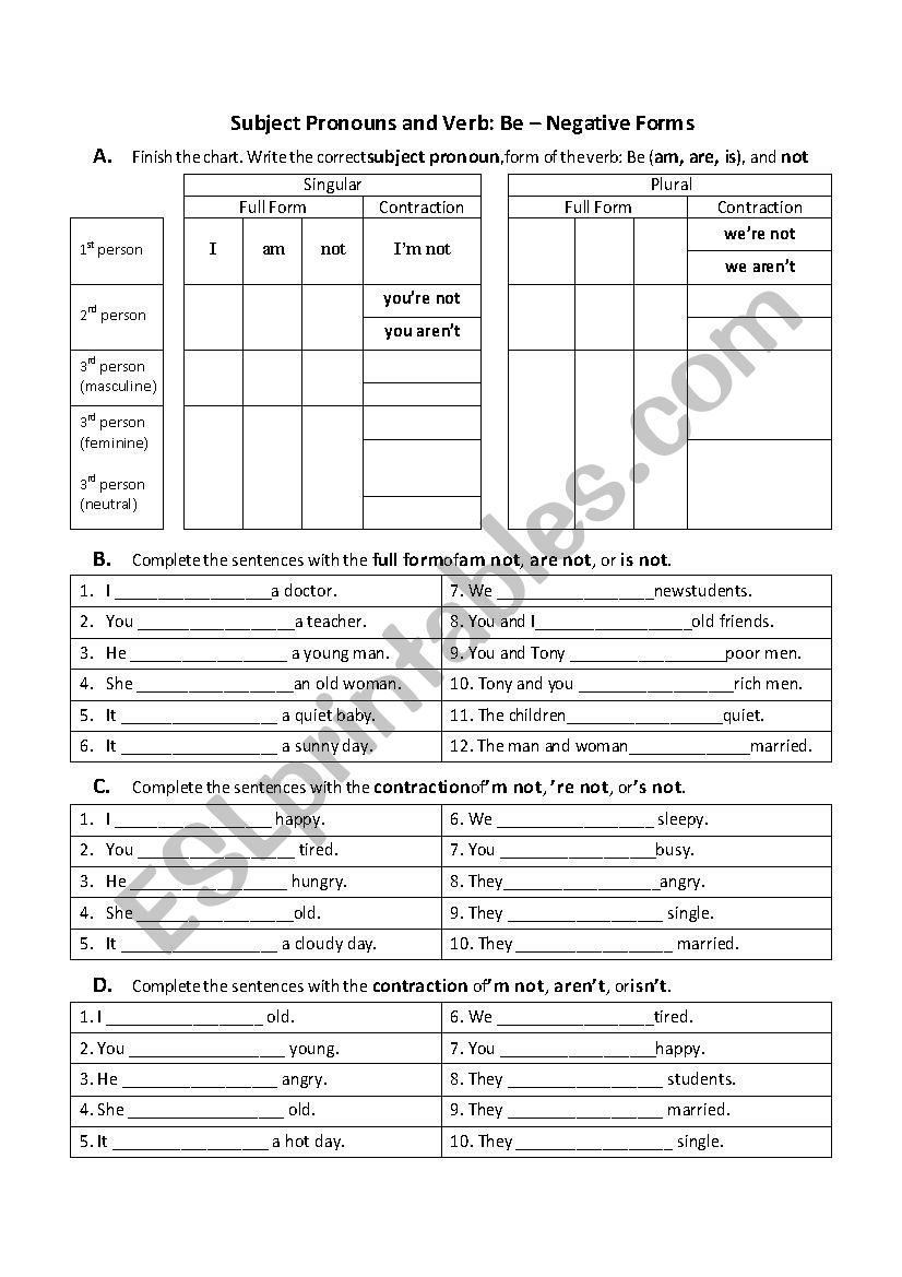 Subject Pronouns Verb Be Negative