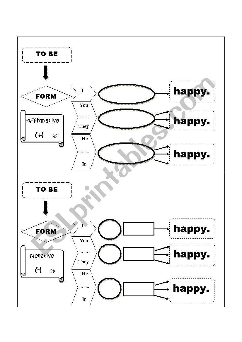 VERB TO BE CHARTS  worksheet