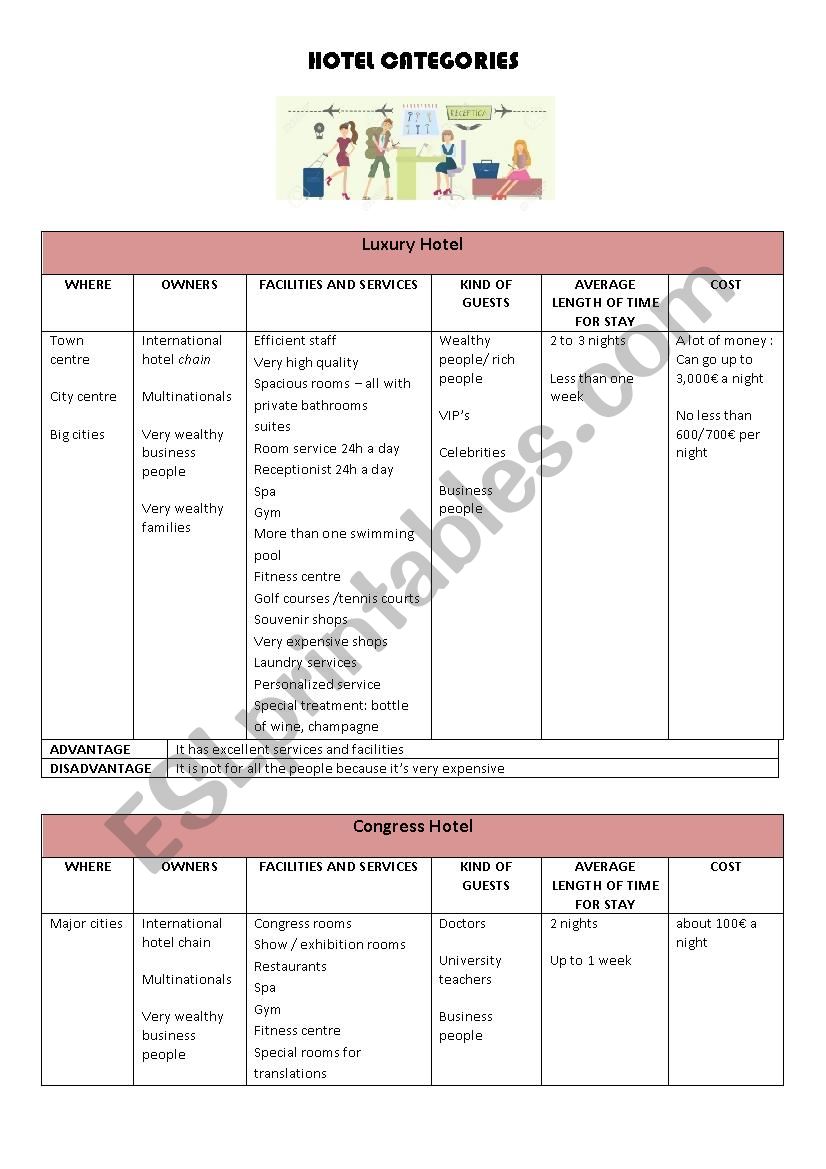 Tourism - hotel categories worksheet