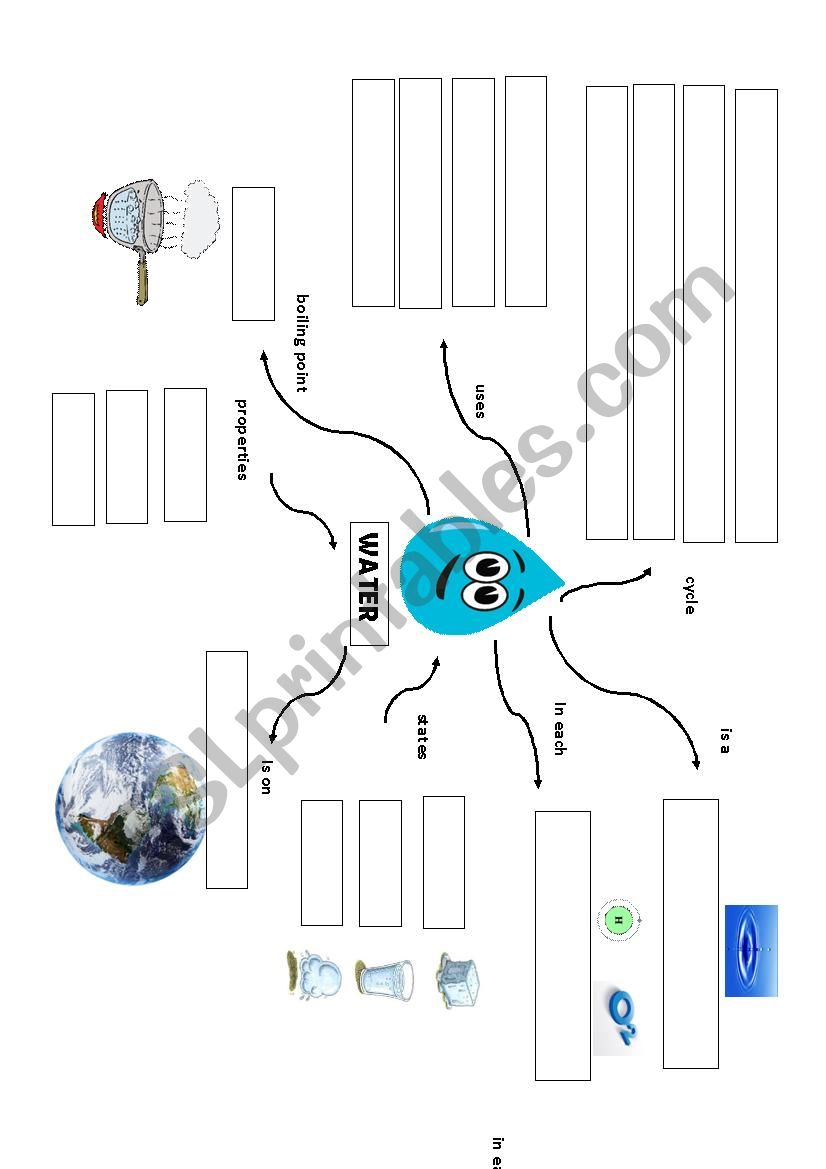 Water a precious substance map