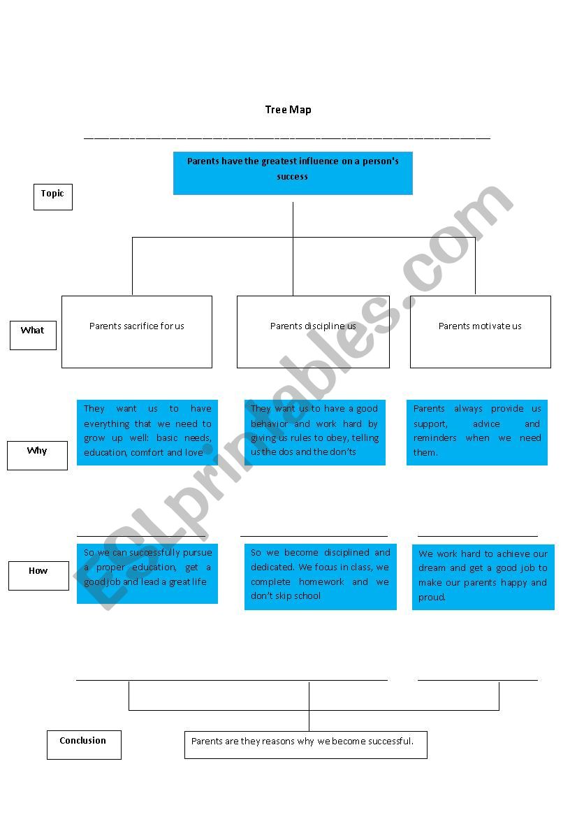 Thinking Maps Speech series 1/3 (Tree Map)