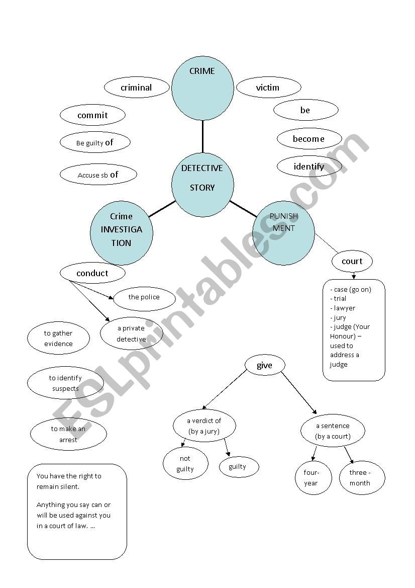 Mind map : detective story worksheet