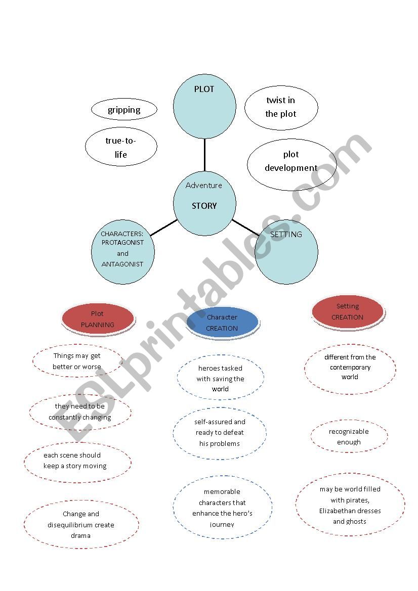 Writing an adventure story worksheet