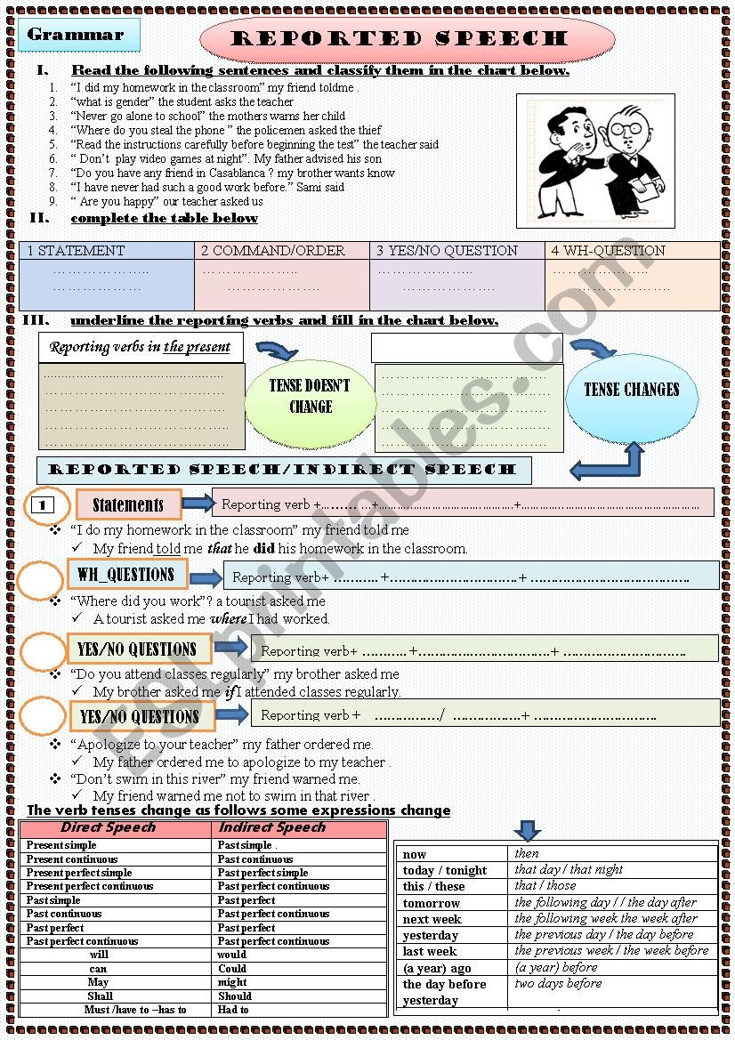 DIRECT SPEECH AND INDIRECT SPEECH 