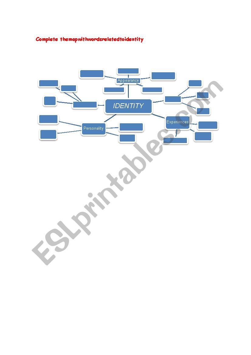 Identity map worksheet