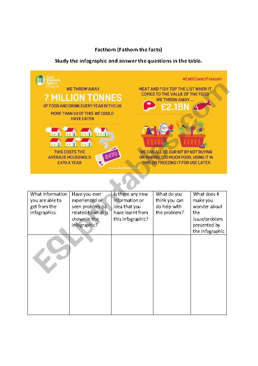 Infographic Analysis Series (Consumption & Crisis)