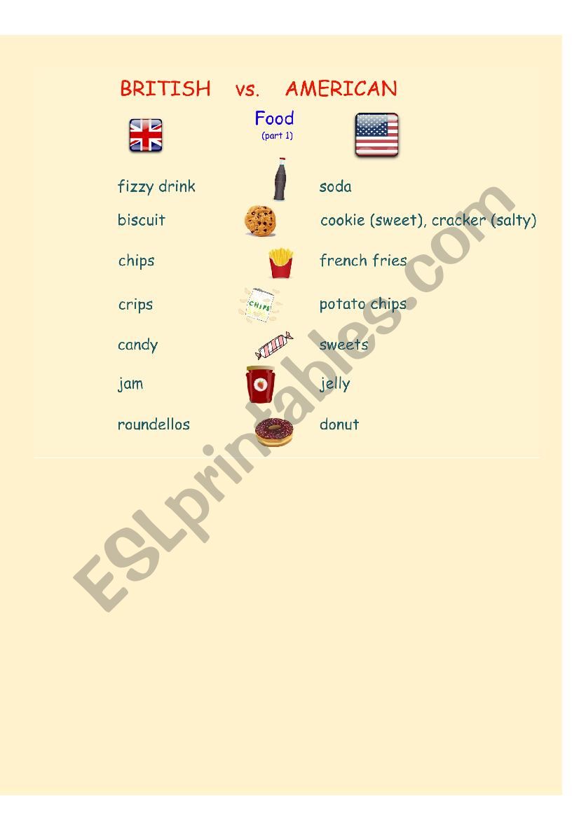 British vs. American -Food (part 1)