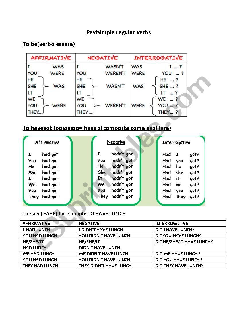 PRESENT SIMPLE SCHEME worksheet