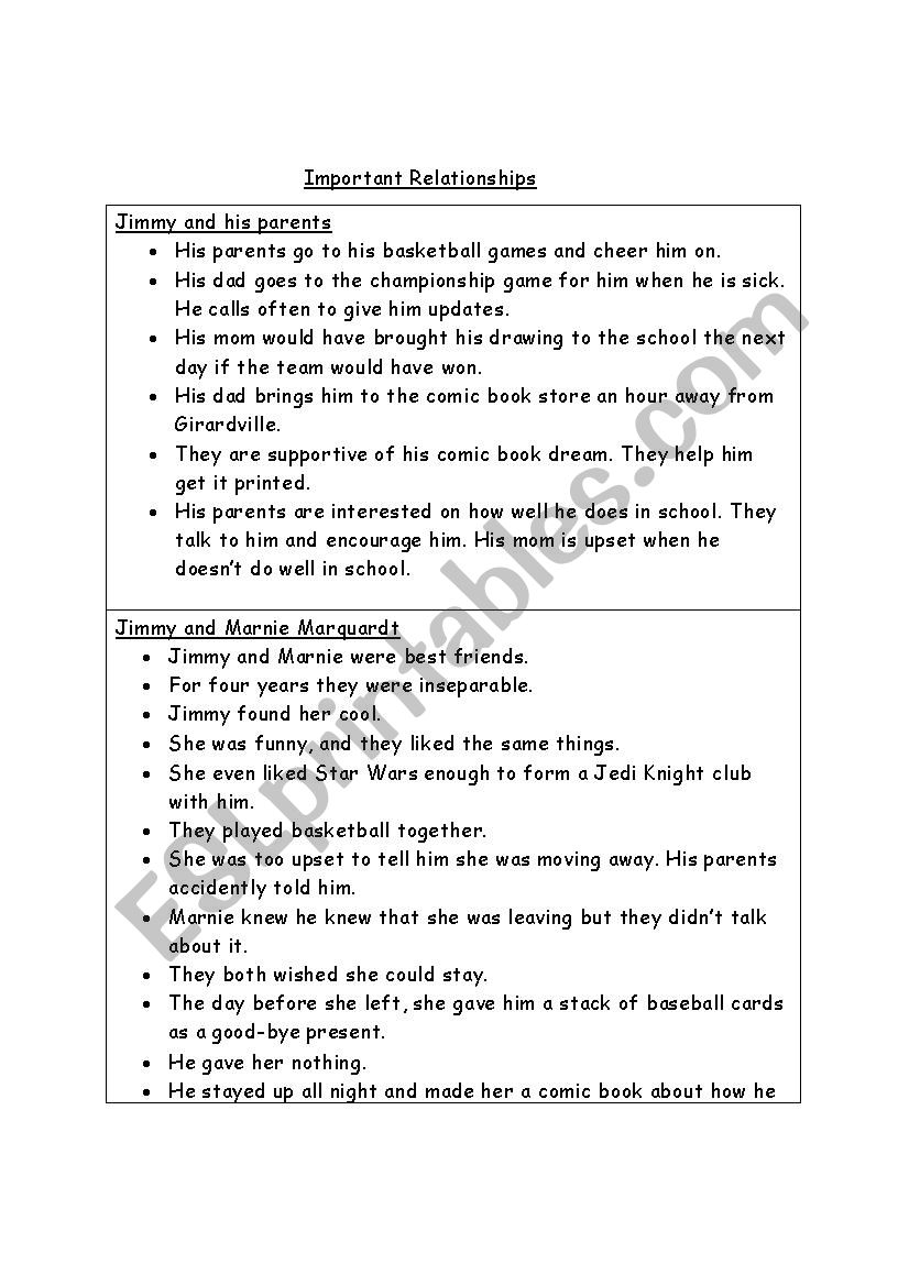 Book The dumbest idea ever! worksheet