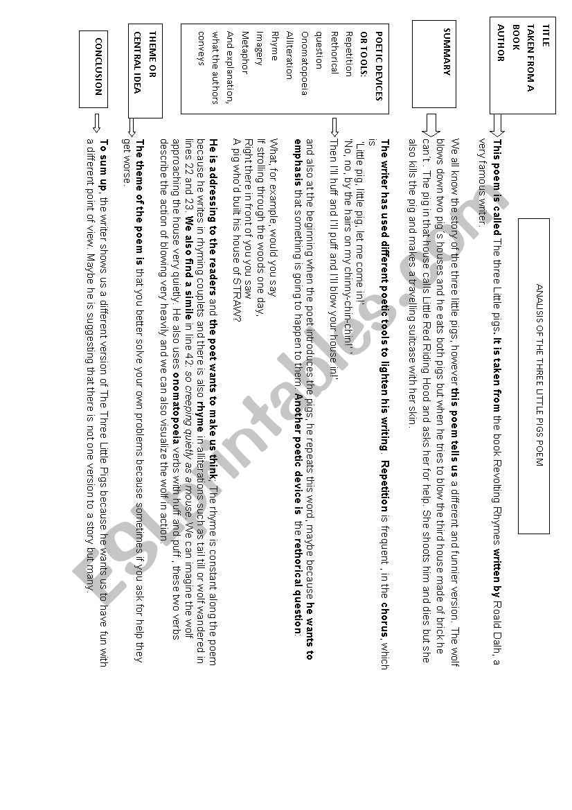 Analysis of the poem The Three Little Pigs by Roald Dahl