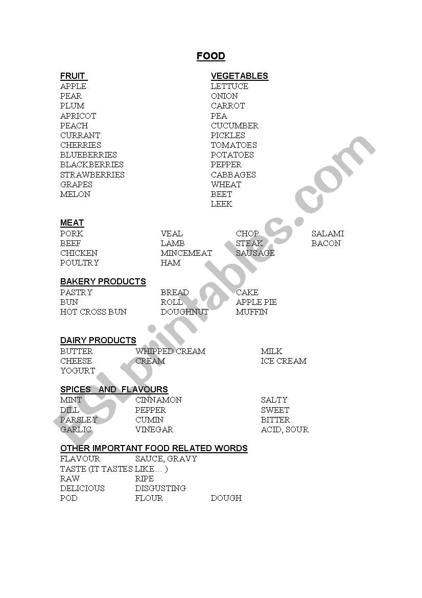 Food vocabulary worksheet