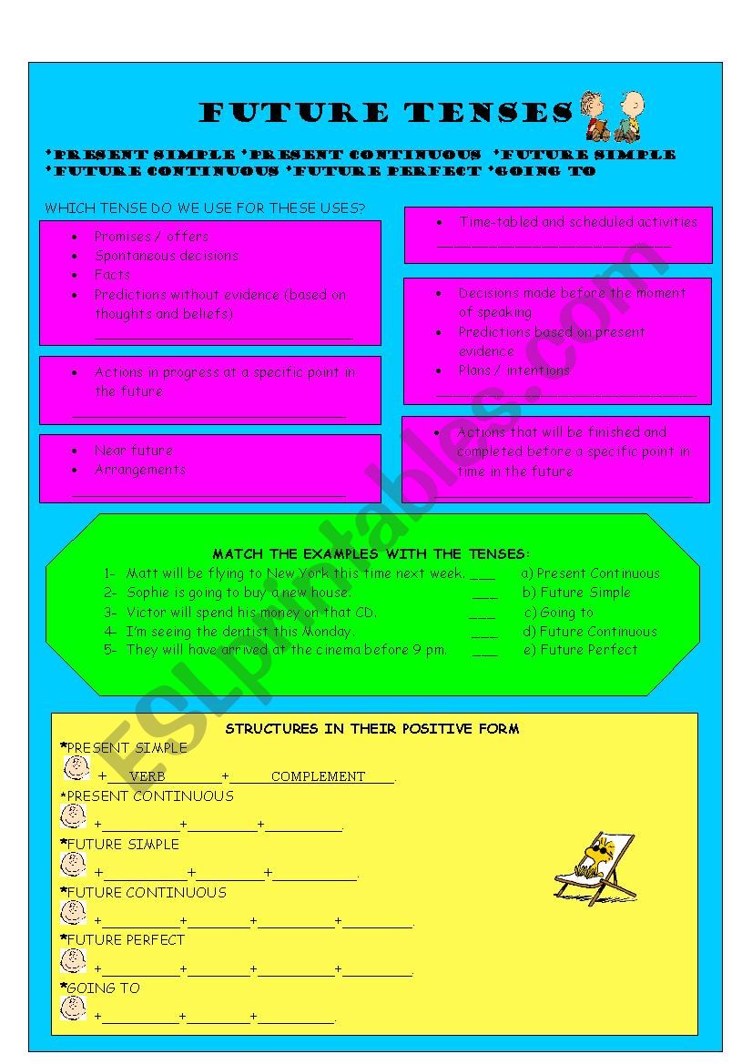 FUTURE TENSES  worksheet