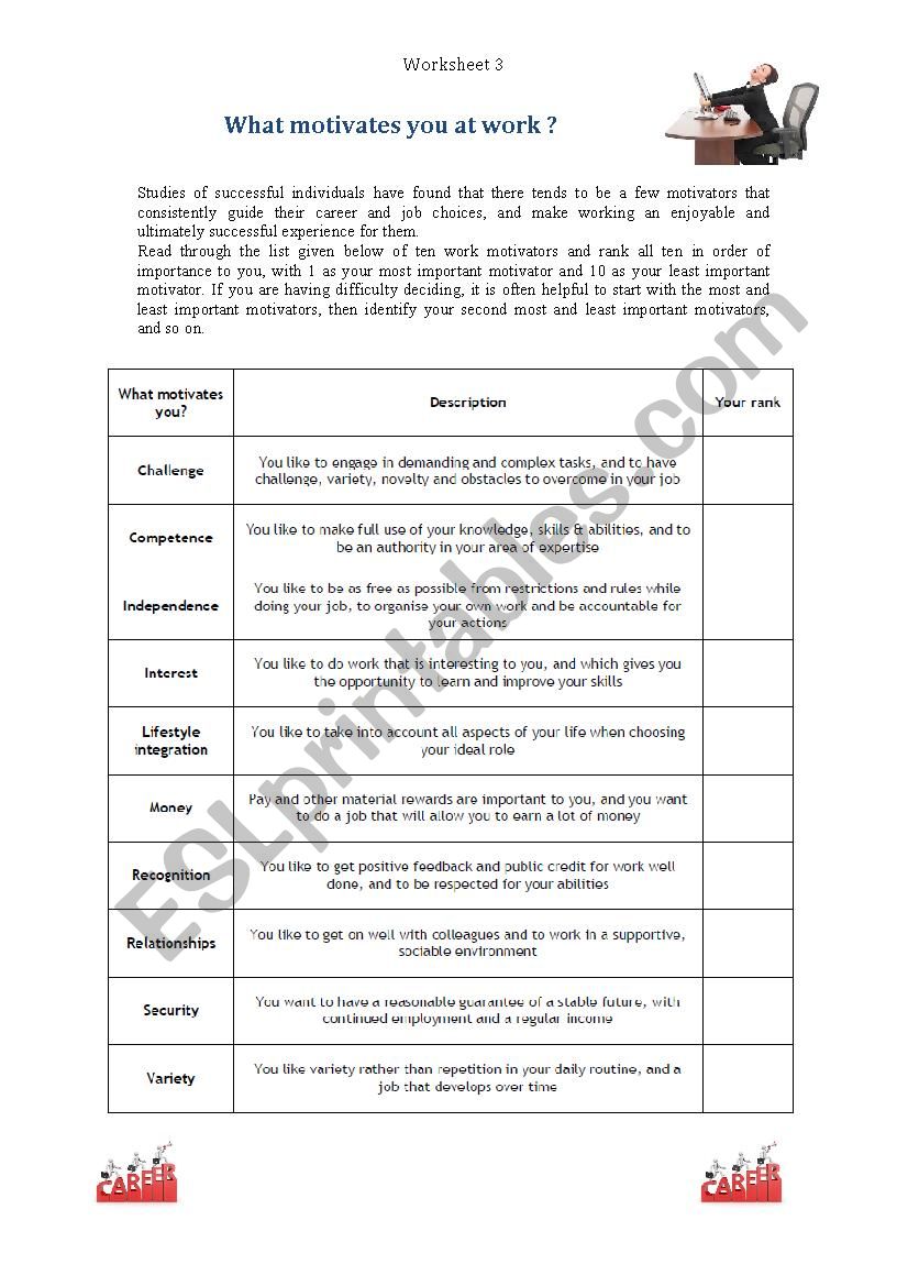 Jobs and career Motivation worksheet