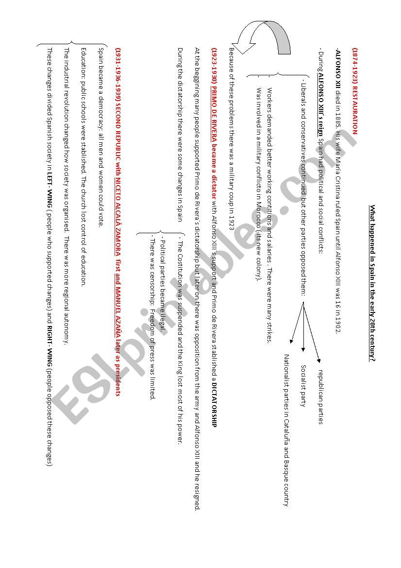 SPAIN HISTORY 20TH CENTURY worksheet