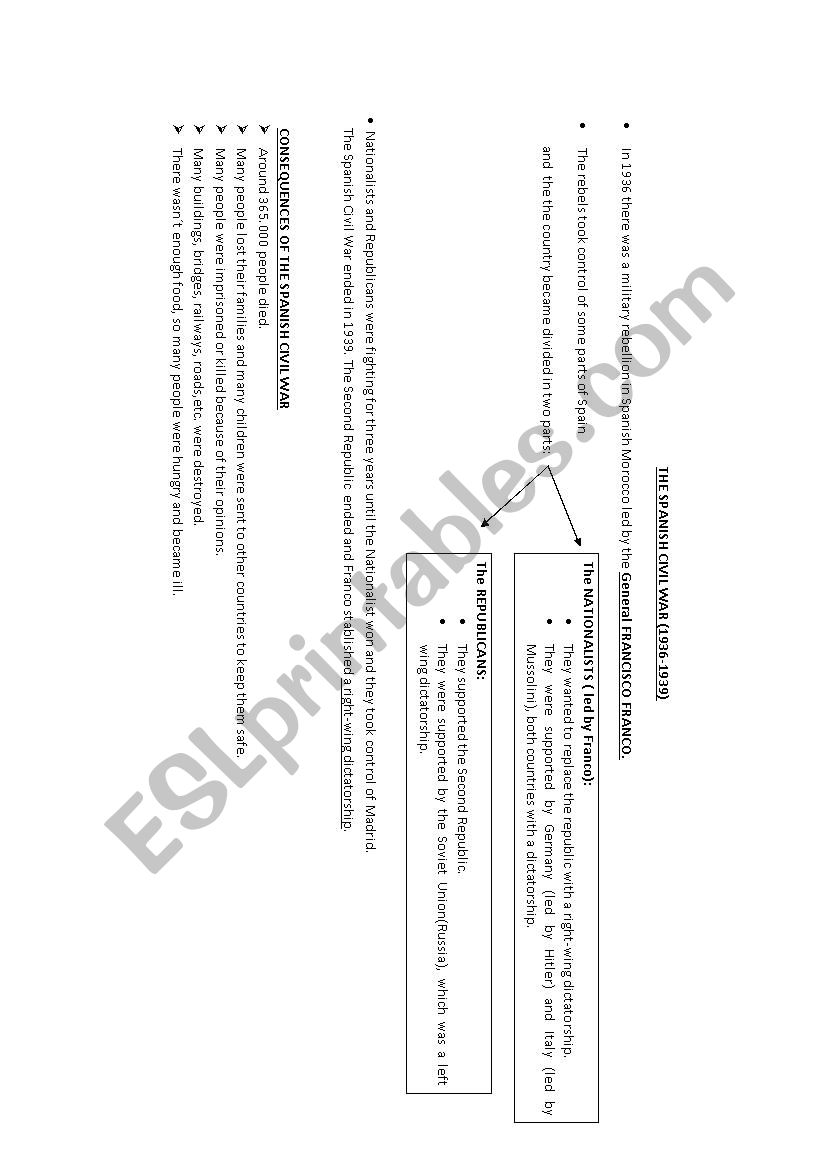 SPANISH CIVIL WAR 1936-1939 worksheet