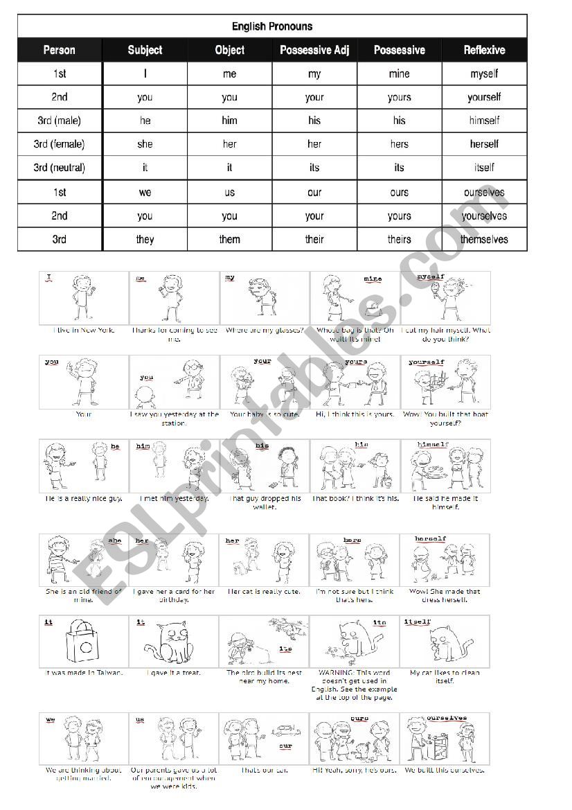 Pronouns worksheet