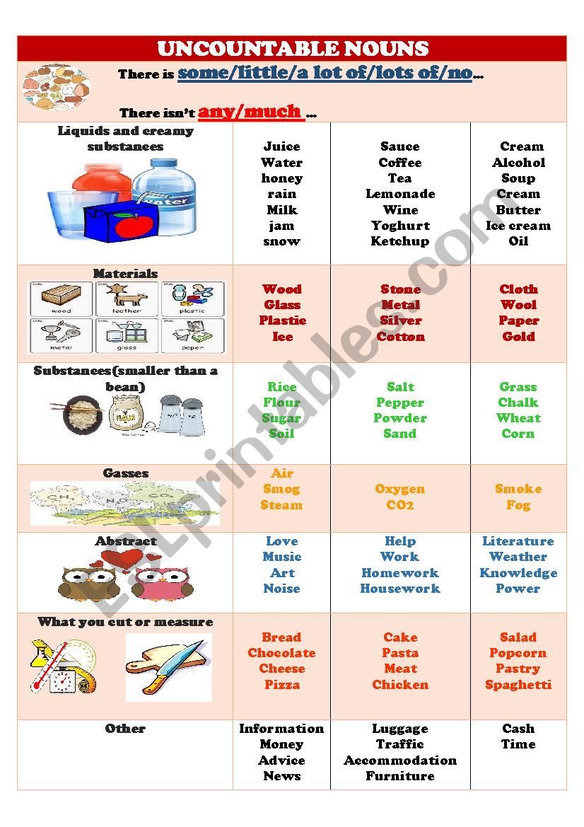 countable/uncountable poster worksheet