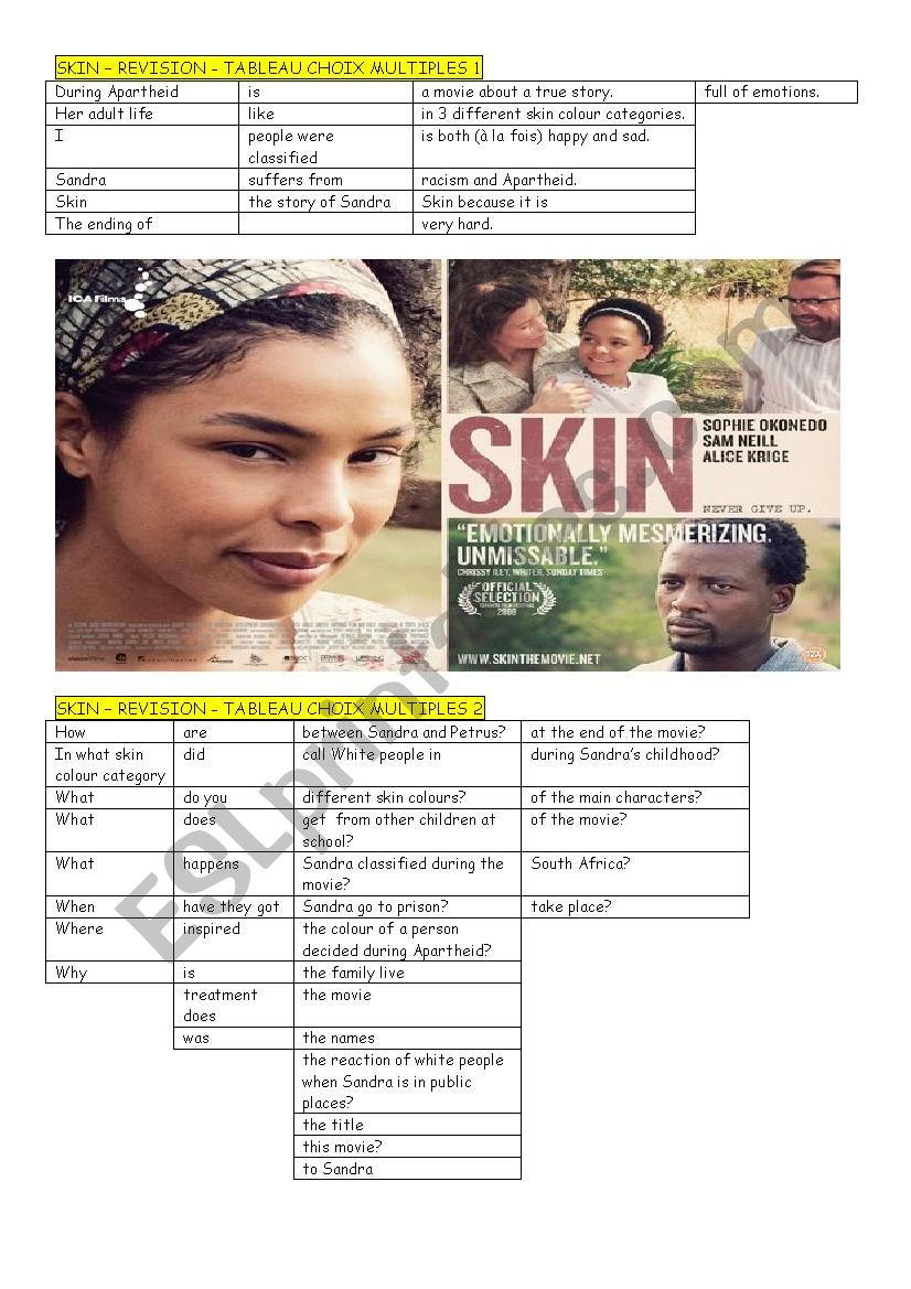 SKIN â€“ REVISION - TABLEAU CHOIX MULTIPLES 1