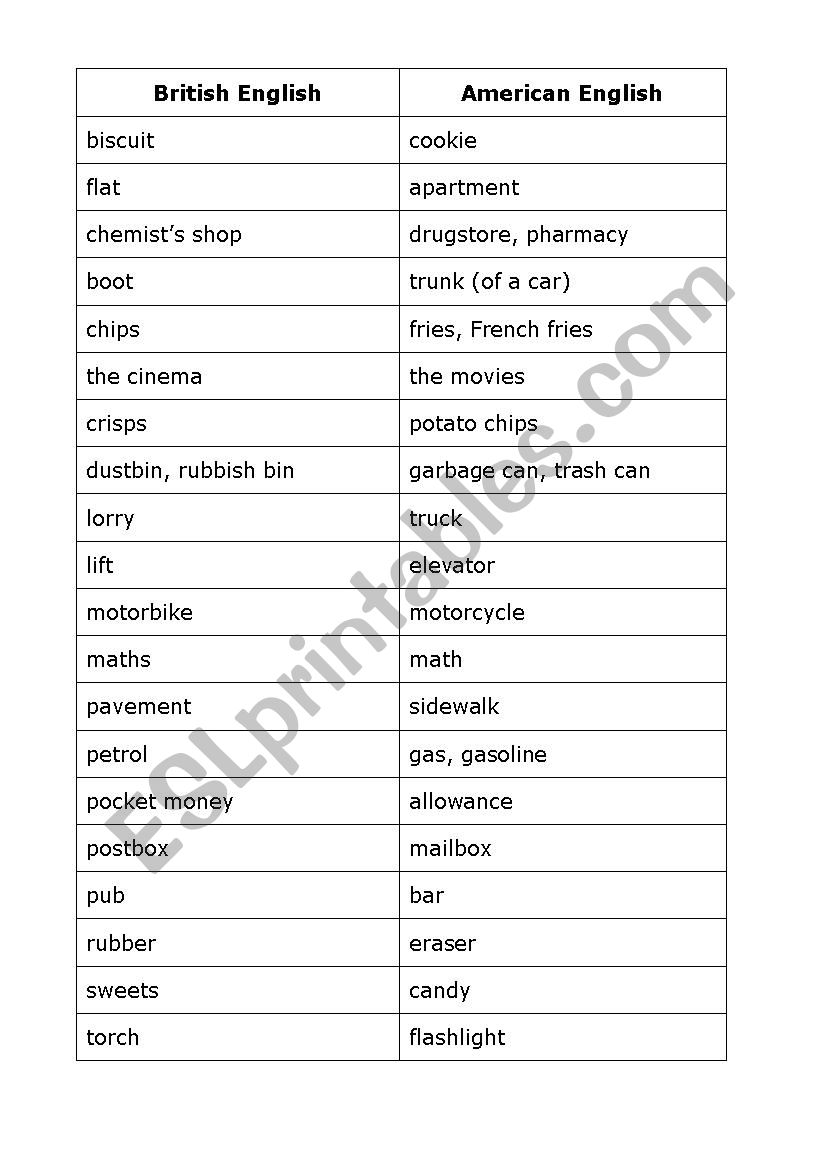 British vs. American vocabulary