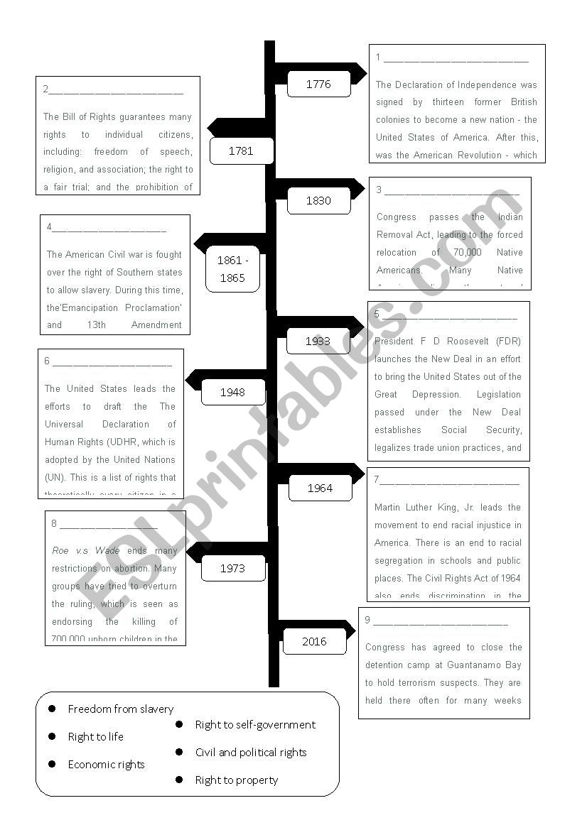Rights in the USA Timeline worksheet