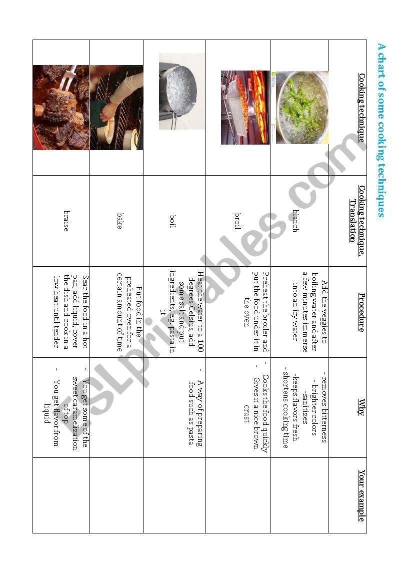 A chart of some cooking techniques