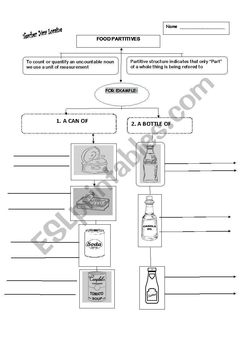 Grammar Partitive Map. Food  worksheet