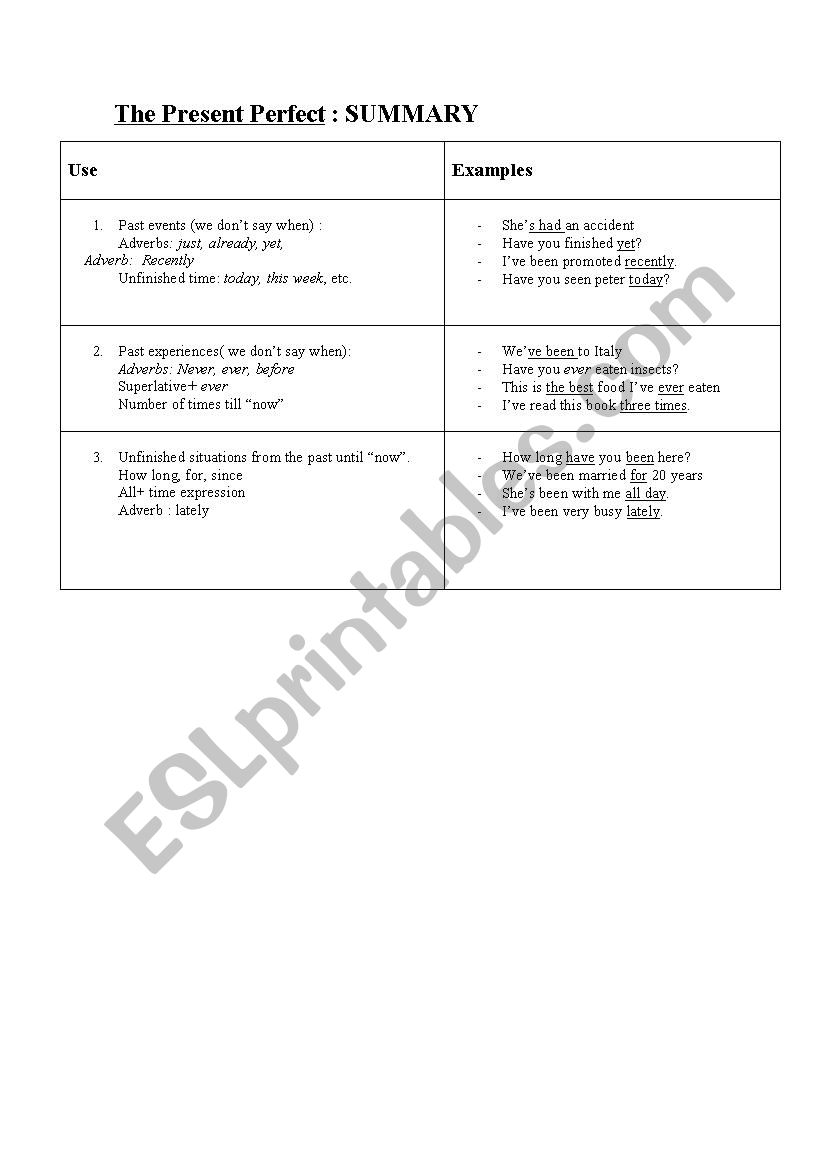 the present perfect summary worksheet