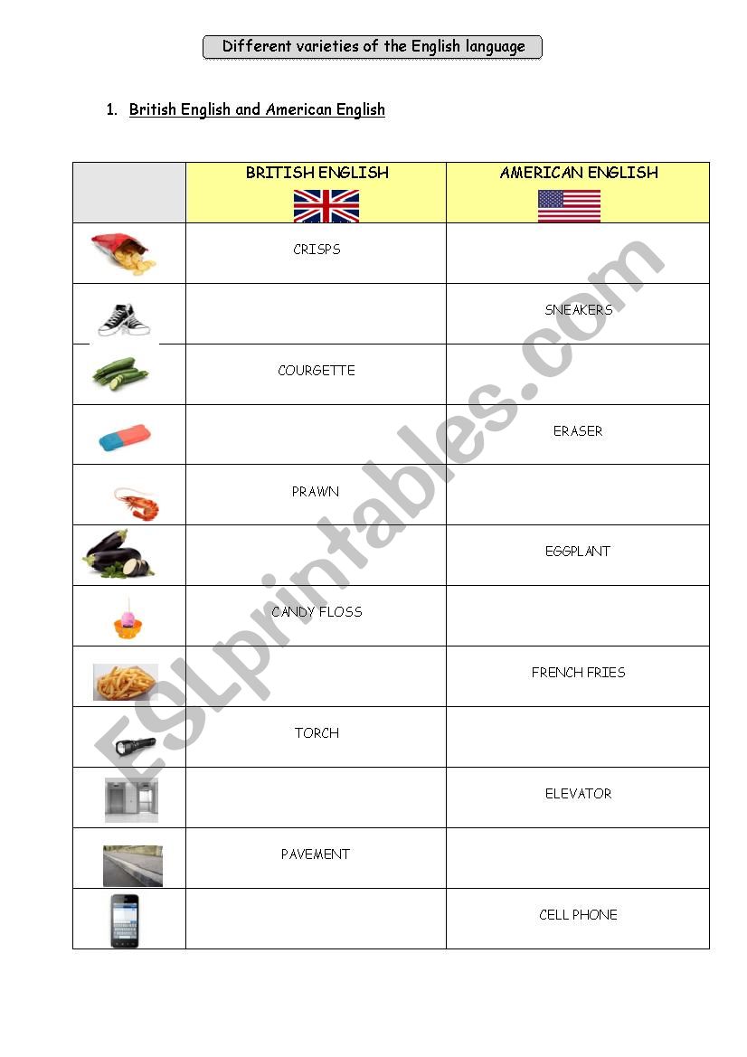 American English vs British English