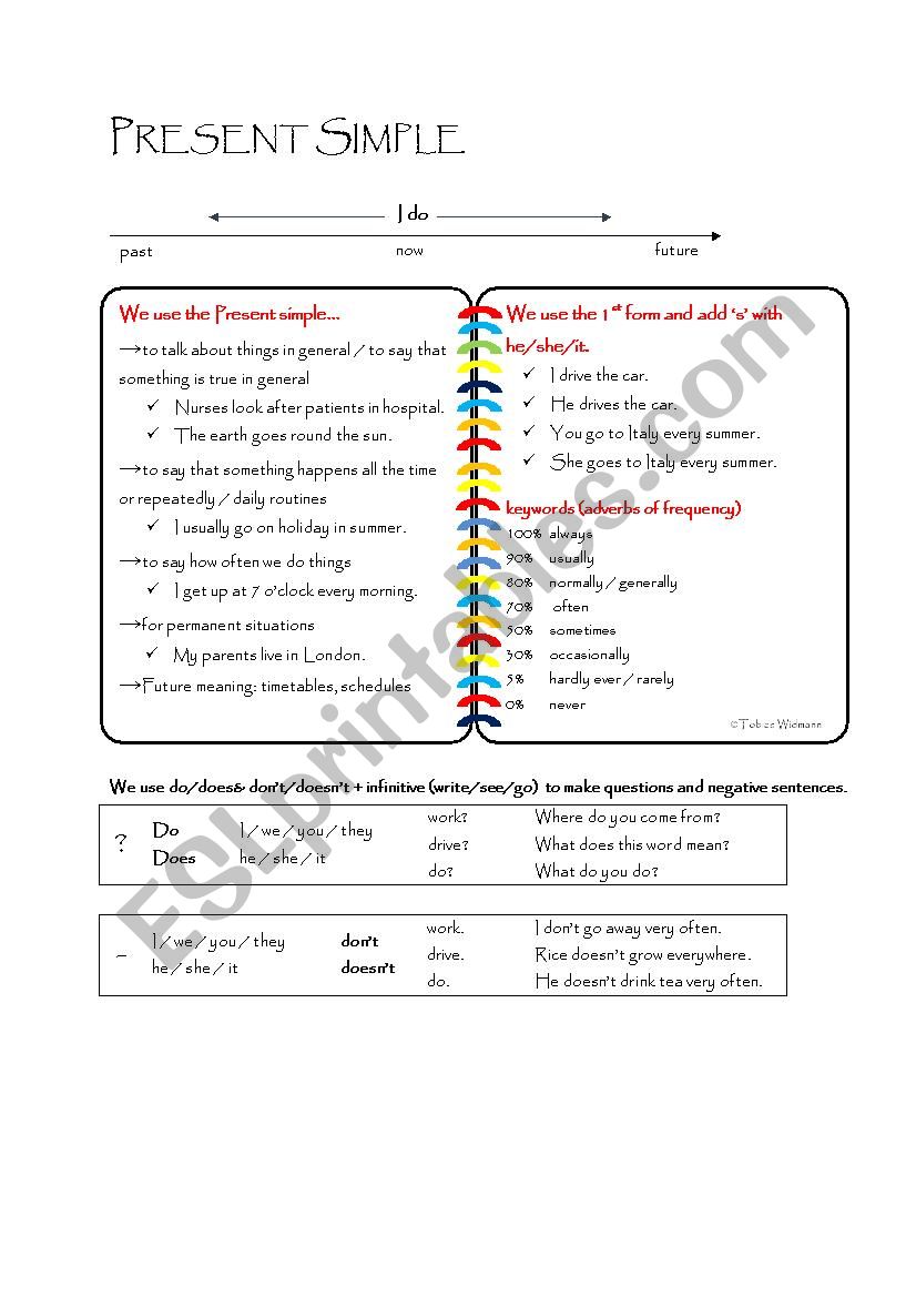 Present simple explanation worksheet