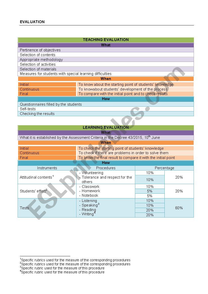 EVALUATION worksheet