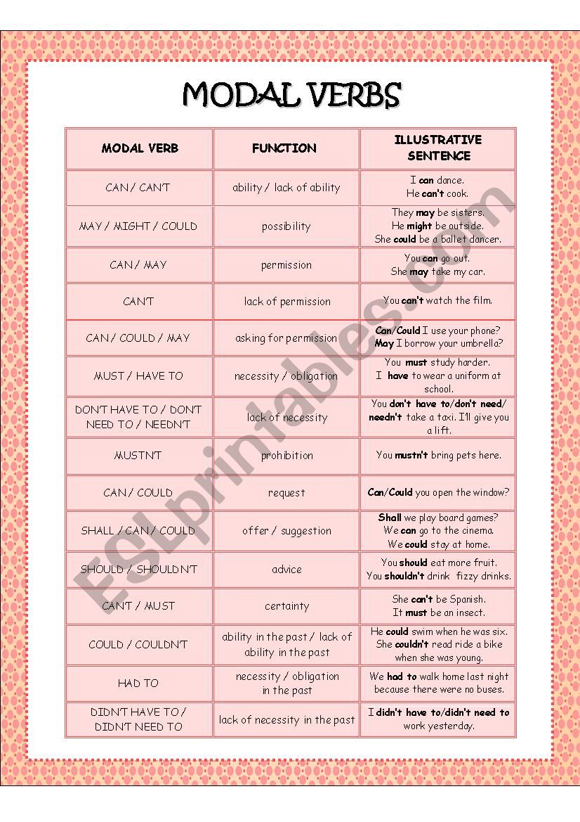 MODAL VERBS worksheet