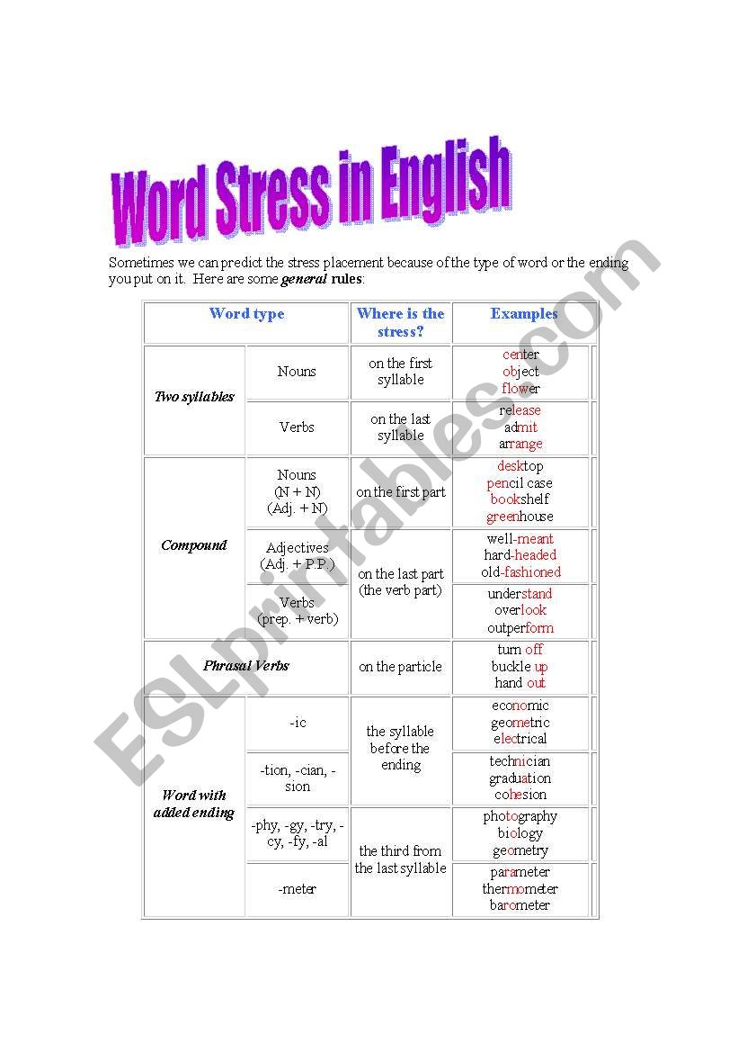 Word Stress worksheet