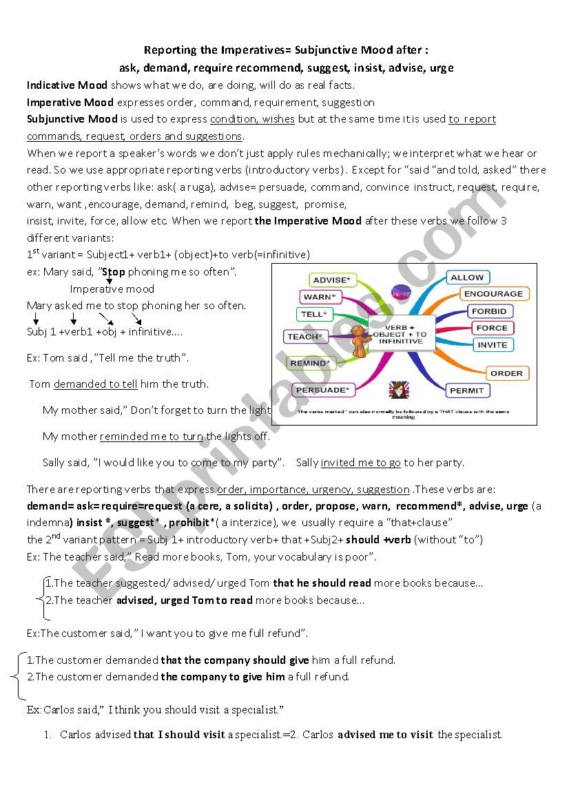 Reported Speech with imperatives