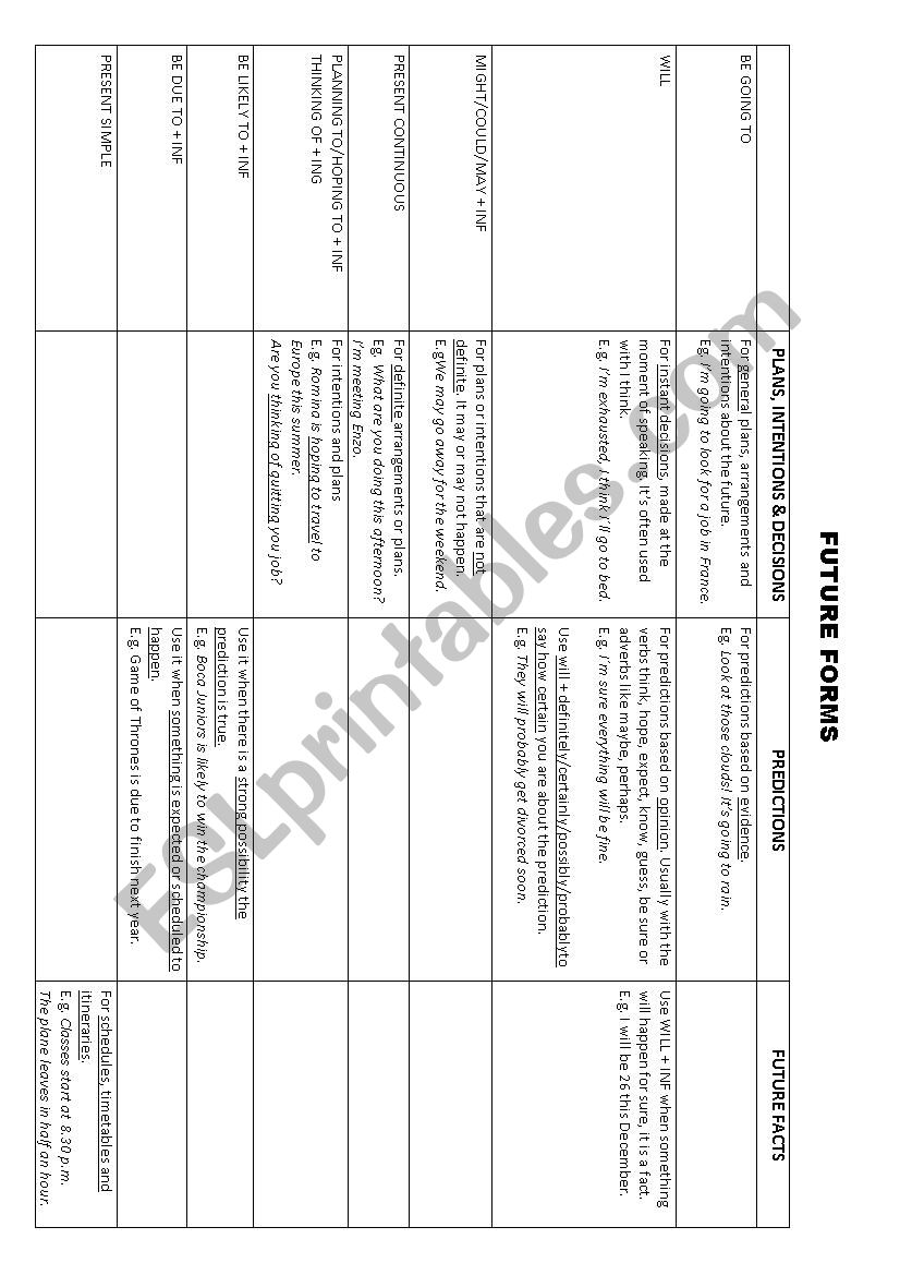 Future Forms worksheet