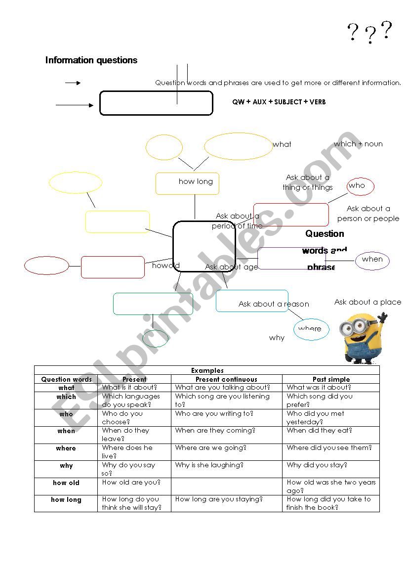 Question words worksheet