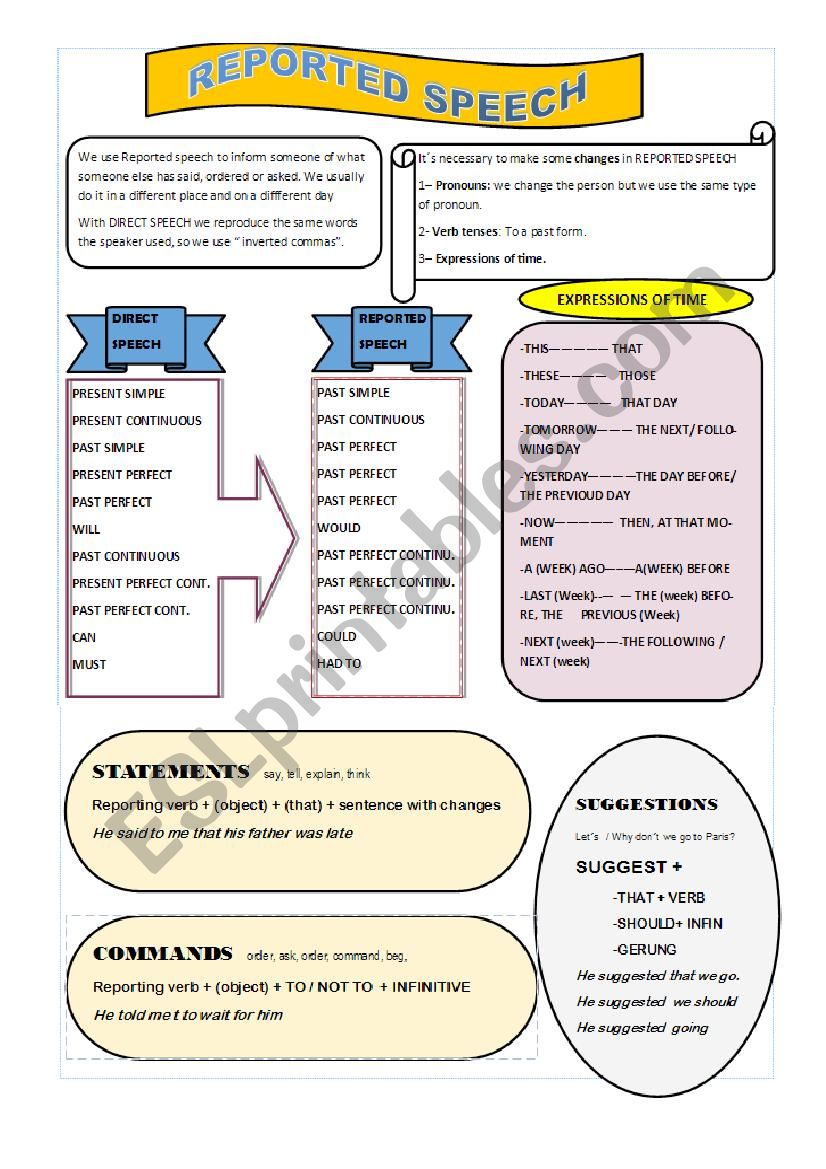 REPORTED SPEECH worksheet